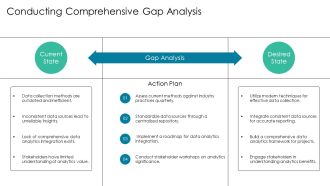 Data Science Methodology Essentials Toolkit PPT Outline AT Multipurpose Appealing