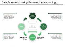 Data science modeling business understanding deployment