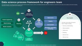 Data Science Process Framework For Engineers Team