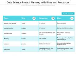 Data science project planning with risks and resources
