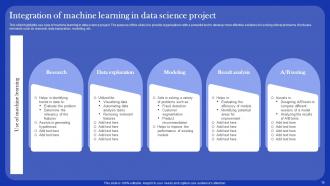 Data Science Project PowerPoint PPT Template Bundles Aesthatic Best