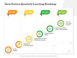 Data science quarterly learning roadmap