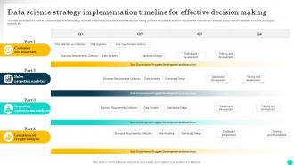 Data Science Strategy Implementation Timeline For Effective Decision Making