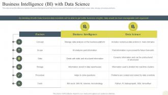 Data Science Technology Business Intelligence Bi With Data Science