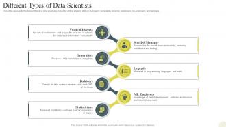 Data Science Technology Different Types Of Data Scientists Ppt Slides Infographics