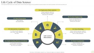 Data Science Technology Life Cycle Of Data Science Ppt Slides Inspiration