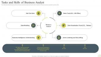 Data Science Technology Tasks And Skills Of Business Analyst Ppt Slides Demonstration