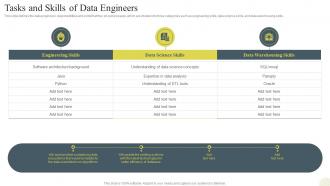 Data Science Technology Tasks And Skills Of Data Engineers Ppt Slides Graphic Images