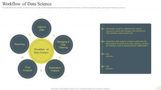 Data Science Technology Workflow Of Data Science Ppt Slides Guidelines