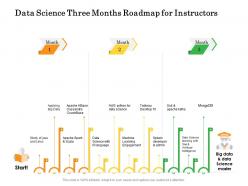 Data science three months roadmap for instructors