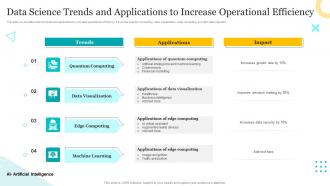 Data Science Trends And Applications To Increase Operational Efficiency