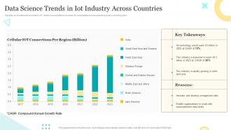Data Science Trends In IOT Industry Across Countries