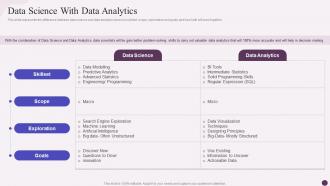 Data Science With Data Analytics Data Science Implementation Ppt Slides Infographic Template