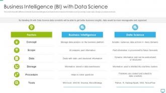 Data scientist business intelligence bi with data science ppt brochure