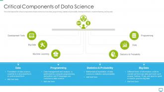 Data scientist critical components of data science ppt designs