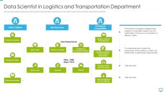 Data scientist data scientist in logistics and transportation department ppt introduction