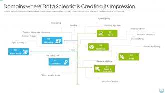 Data scientist domains where is creating its impression ppt microsoft