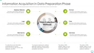 Data scientist information acquisition in data preparation phase ppt topics