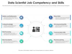Data scientist job competency and skills
