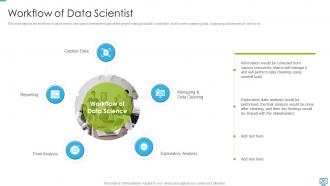 Data scientist powerpoint presentation slides