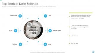 Data scientist powerpoint presentation slides