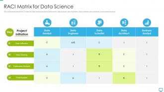 Data scientist raci matrix for data science ppt summary