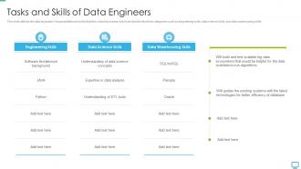 Data scientist tasks and skills of data engineers ppt ideas