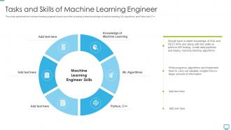 Data scientist tasks and skills of machine learning engineer ppt structure