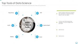 Data scientist top tools of data science ppt summary