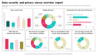 Data Security And Privacy Survey Overview Report Survey SS