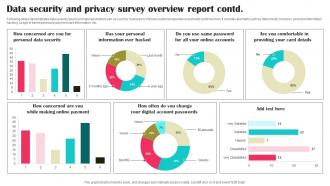 Data Security And Privacy Survey Overview Report Survey SS Ideas Interactive