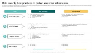 Data Security Best Practices To Protect Complete Introduction To Database MKT SS V