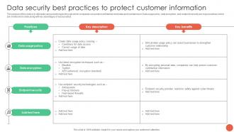 Data Security Best Practices To Protect Customer Information Database Marketing Techniques MKT SS V