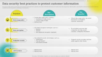 Data Security Best Practices To Protect Customer Information Leveraging Customer Data MKT SS V