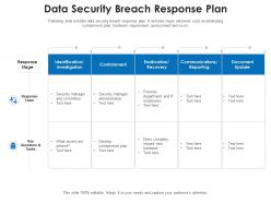 Data security breach response plan