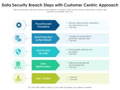 Data security breach steps with customer centric approach