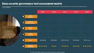 Data Security Governance Tool Assessment Matrix