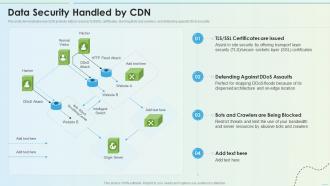 Data Security Handled By Cdn Delivery Network Ppt Slides Infographics