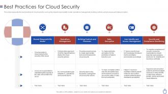 Data security it best practices for cloud security ppt slides portfolio
