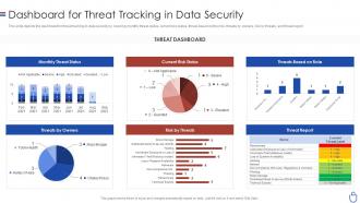 Data security it dashboard for threat tracking in data security