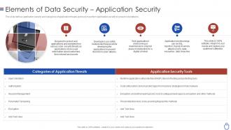 Data security it elements of data security application security