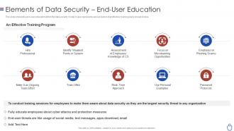 Data security it elements of data security end user education
