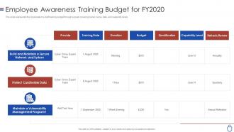 Data security it employee awareness training budget for fy2020