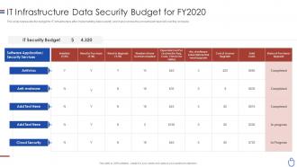 Data security it infrastructure data security budget for fy2020