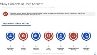 Data security it key elements of data security ppt slides background