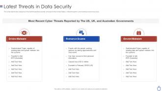 Data security it latest threats in data security ppt slides background designs