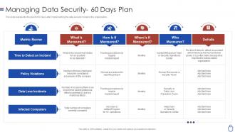 Data security it managing data security 60 days plan ppt slides introduction