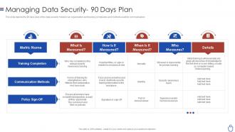 Data security it managing data security 90 days plan ppt slides icons