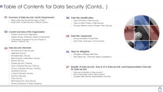 Data security it powerpoint presentation slides