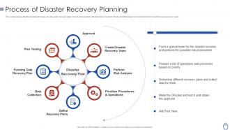 Data security it process of disaster recovery planning ppt slides download